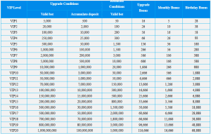 Rules for Receiving VIP Privileges from PHSKY