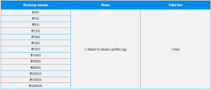 Rules for the Daily Recharge Bonus Promotion