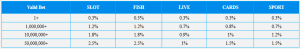 Detailed Daily Rebate Rate Table